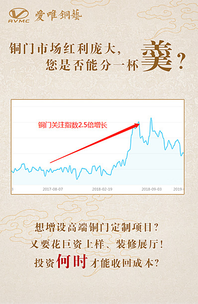 愛唯銅藝新品發(fā)布會期待您的到來！